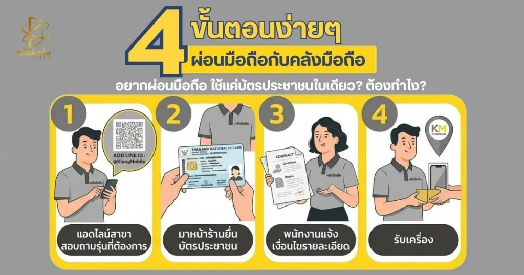 ขั้นตอนการผ่อน iPhone